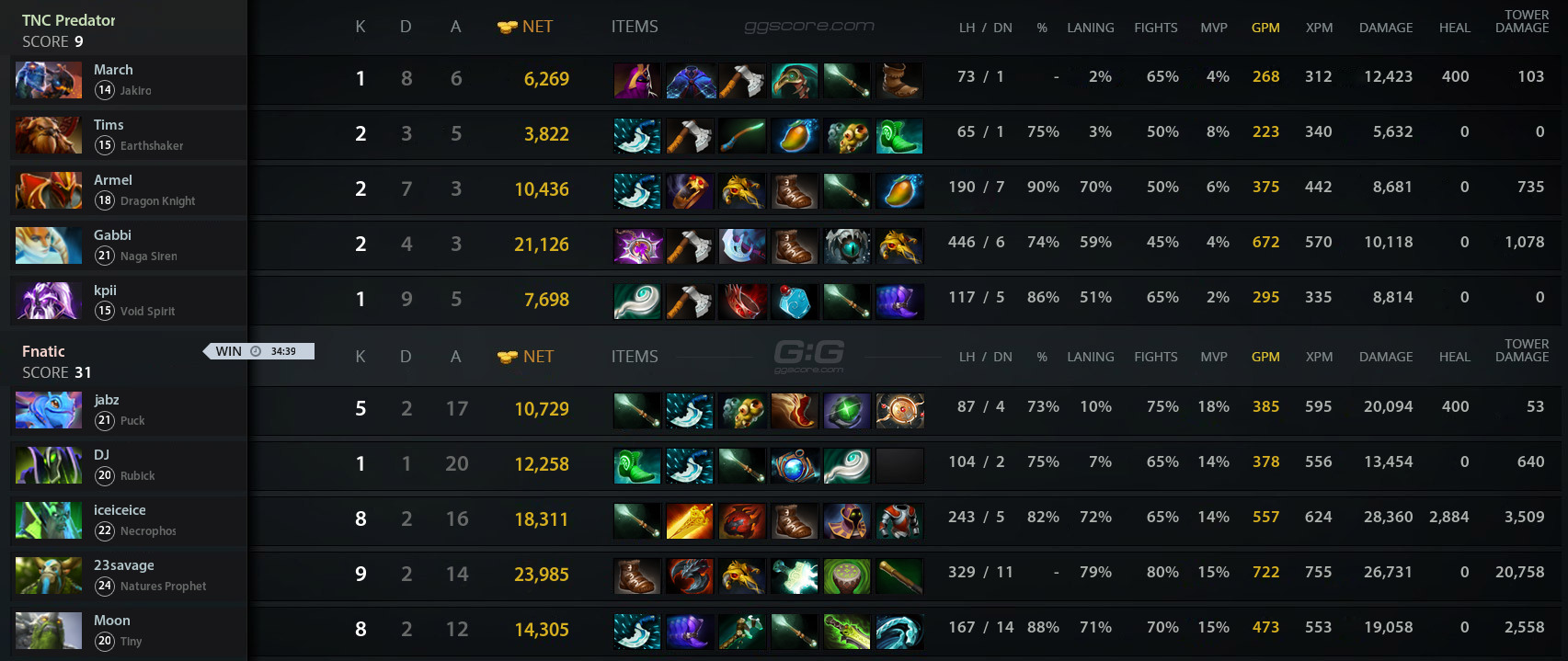 Fnatic Vs Tnc Match On One Esports Sea League Dota