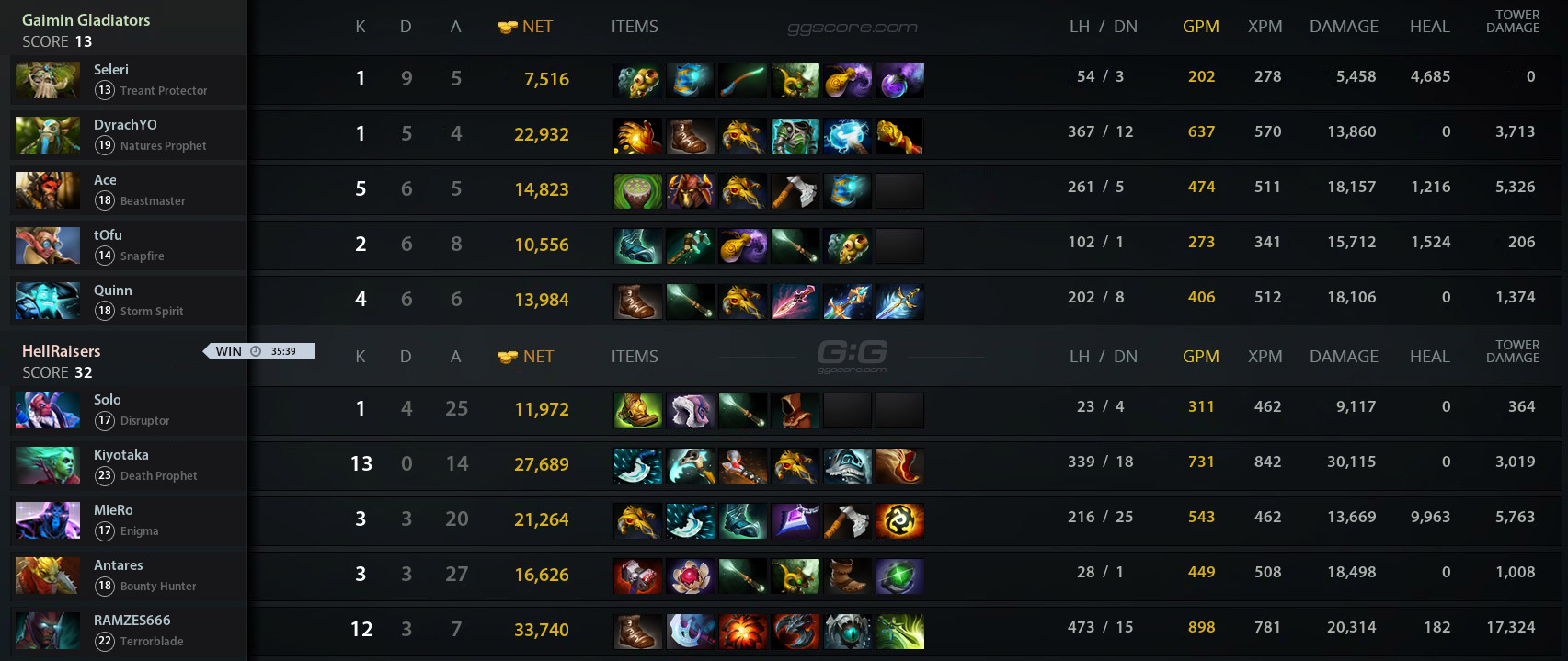 Gg Vs Ex Hr Match On Dreamleague S Dota