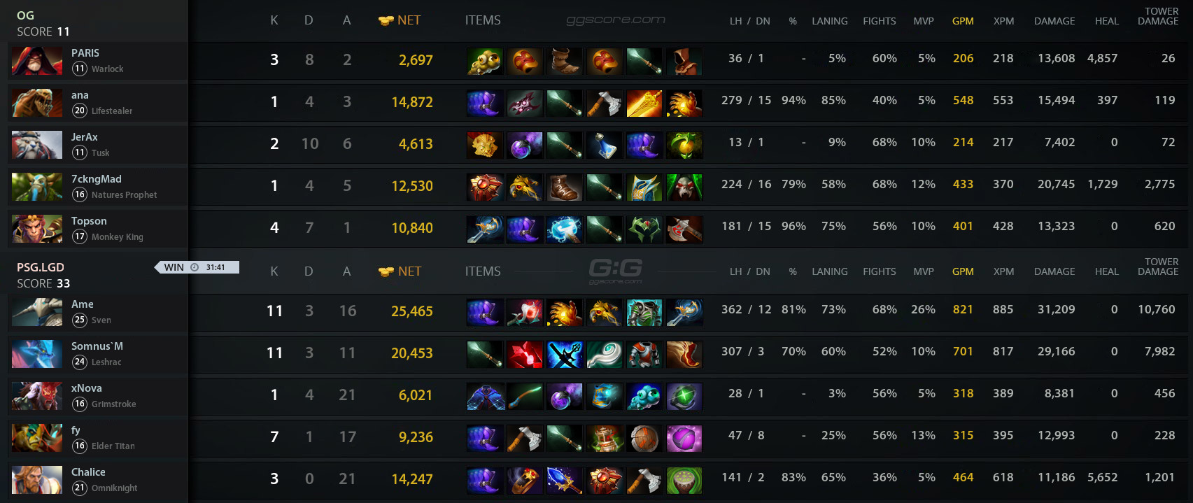 Dota 2 lgd gaming vs фото 33