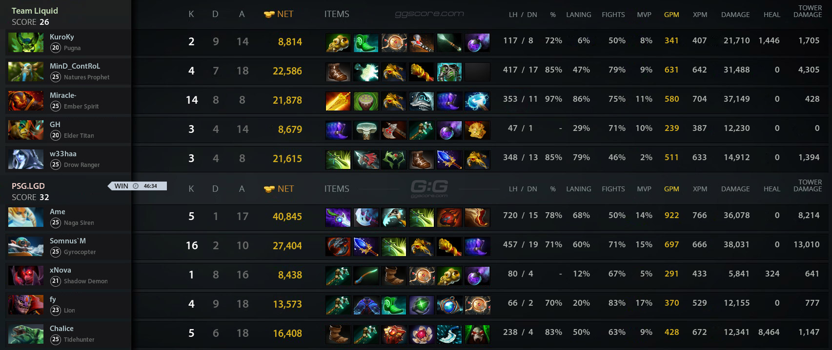 Dota lgd vs фото 58