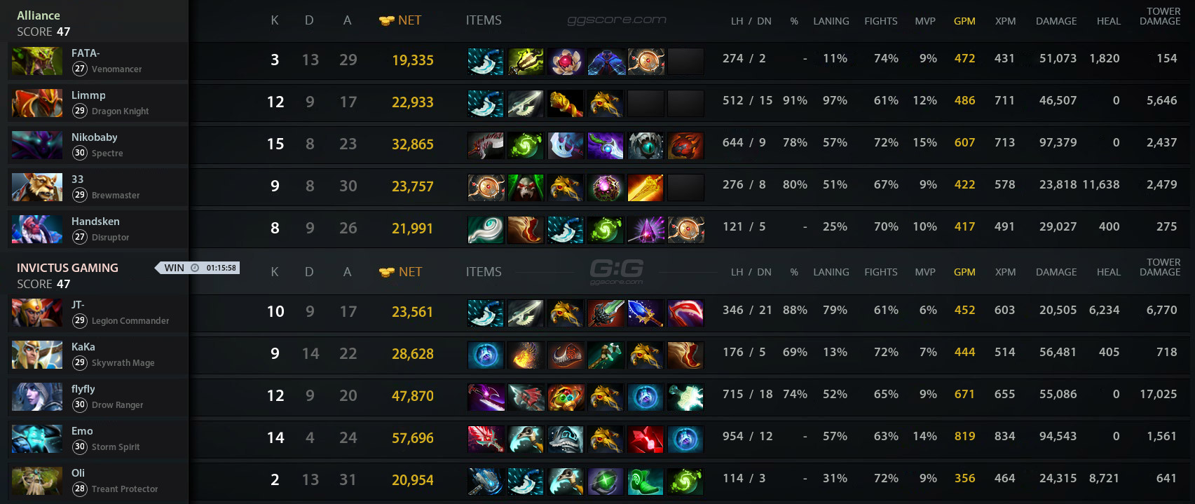 Dota 2 the alliance vs фото 106