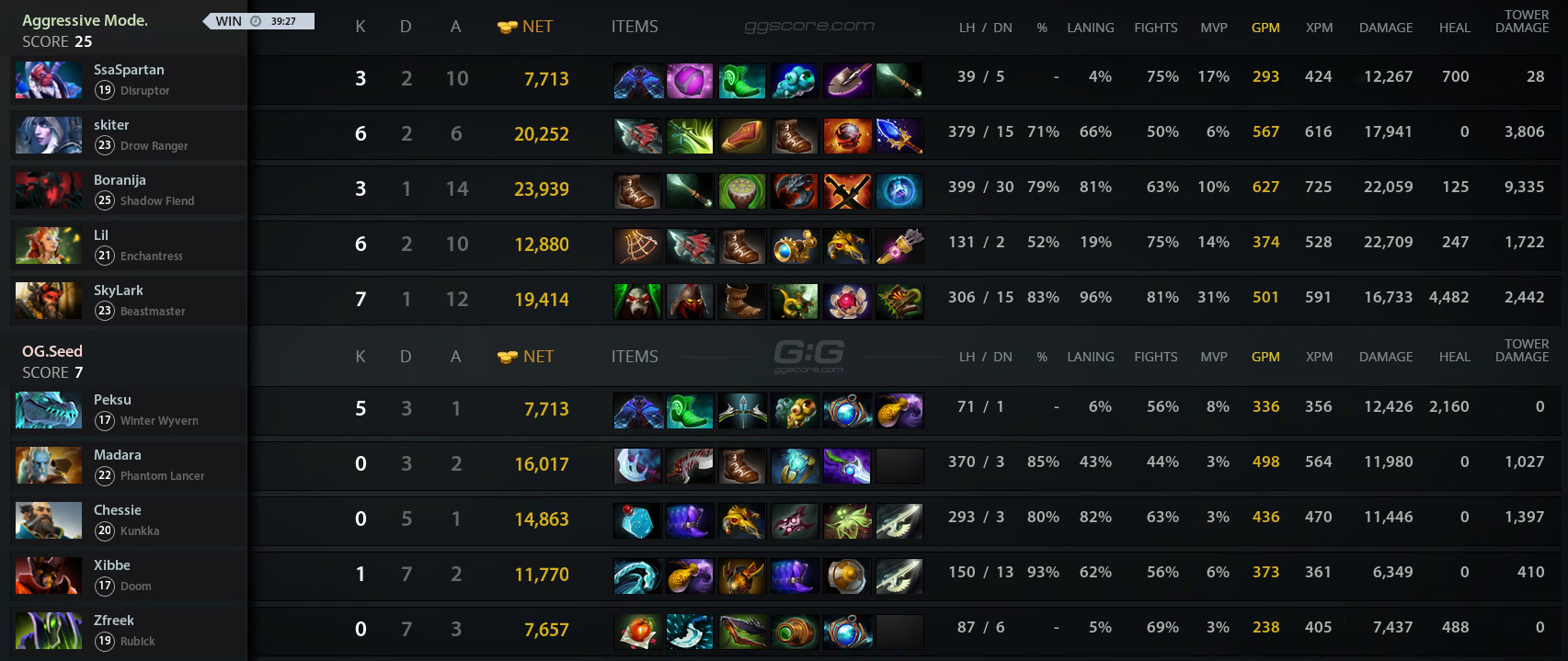 Game modes on dota фото 54