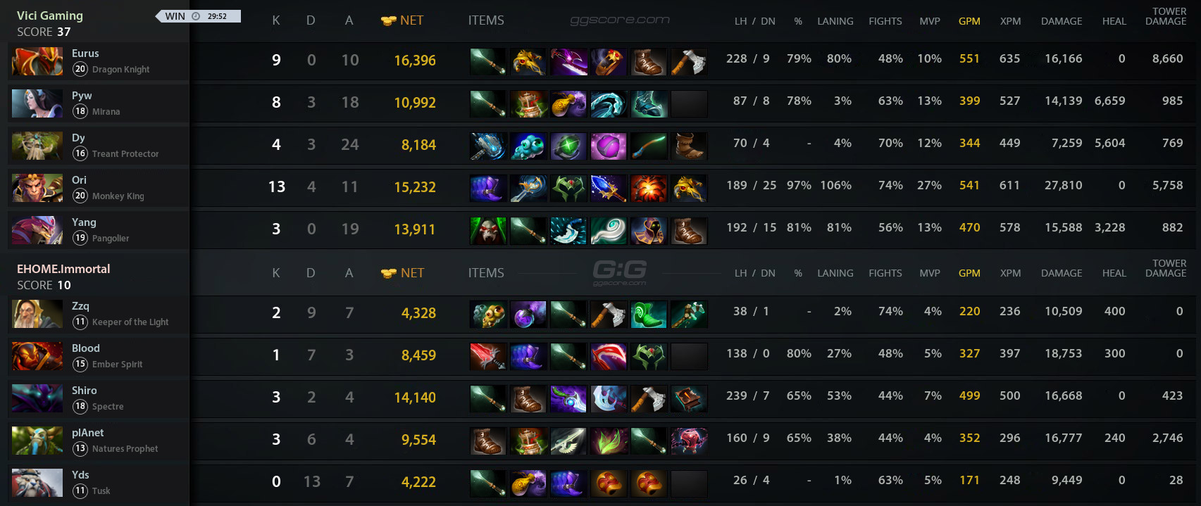 Dota one vs one фото 101