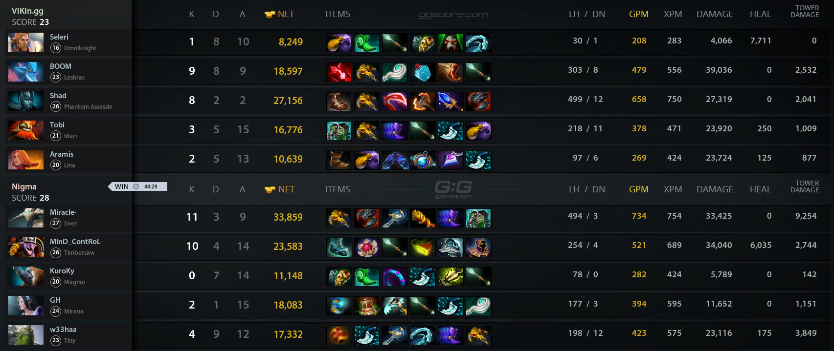dota 2 betting subreddit css dota 2 betting subreddit css