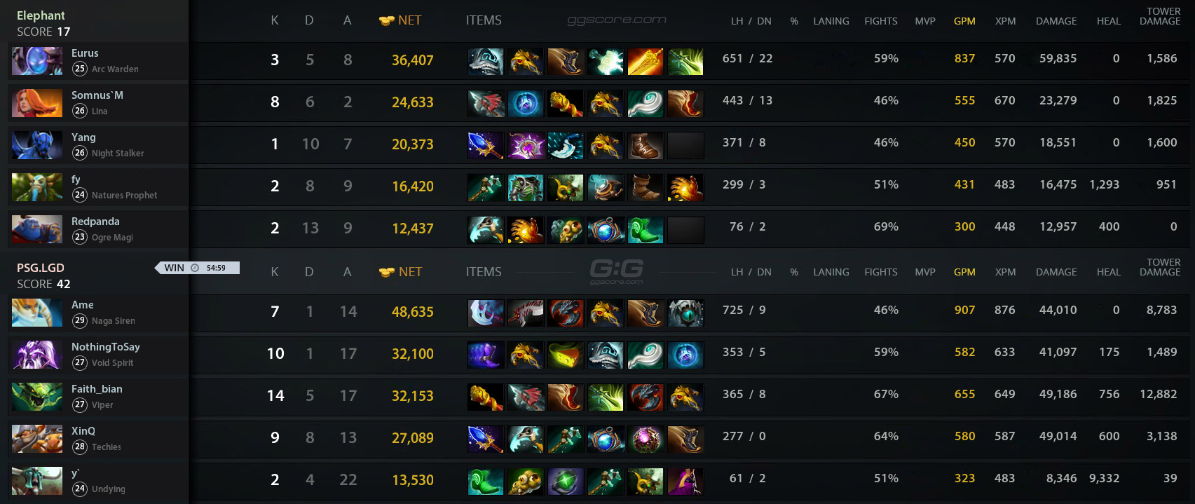 1 4 в доте. Elephant Dota 2. ЛГД дота Ламба