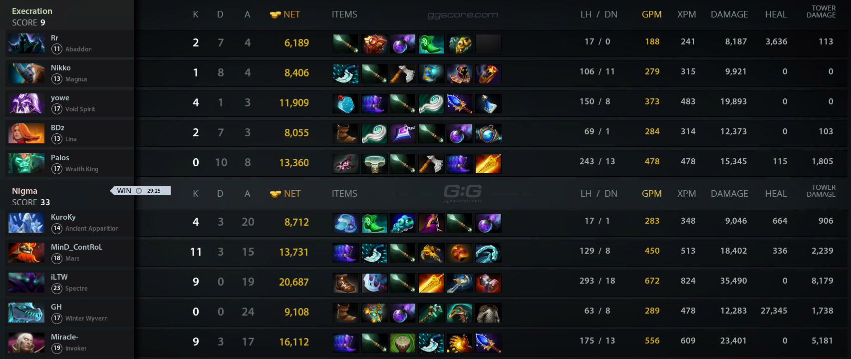 Gg score dota фото 76