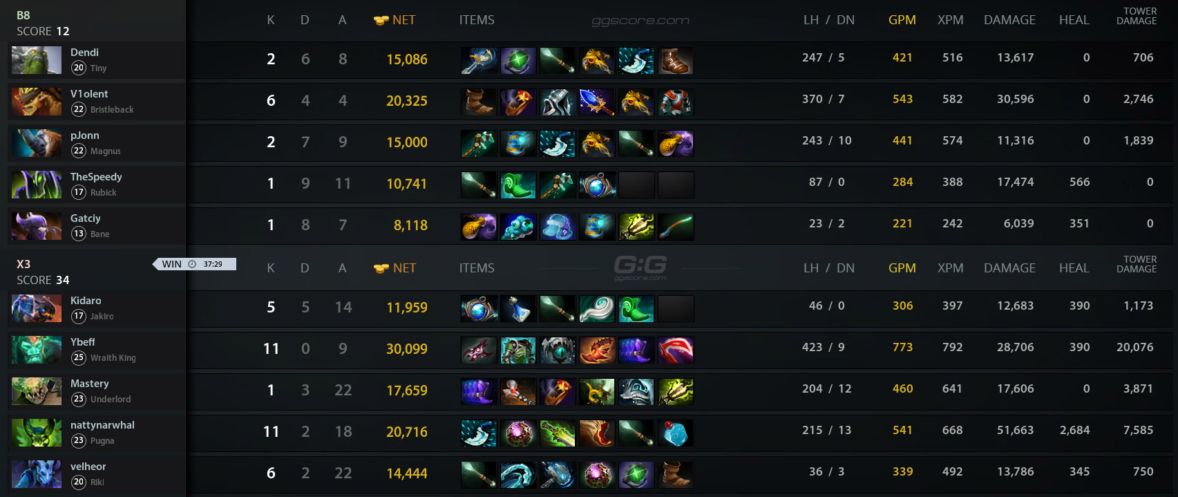 Крафт всех тнт в майнкрафте. Windows 10 против 7. 1 vs 10. Виндовс 7 против 8. 1.