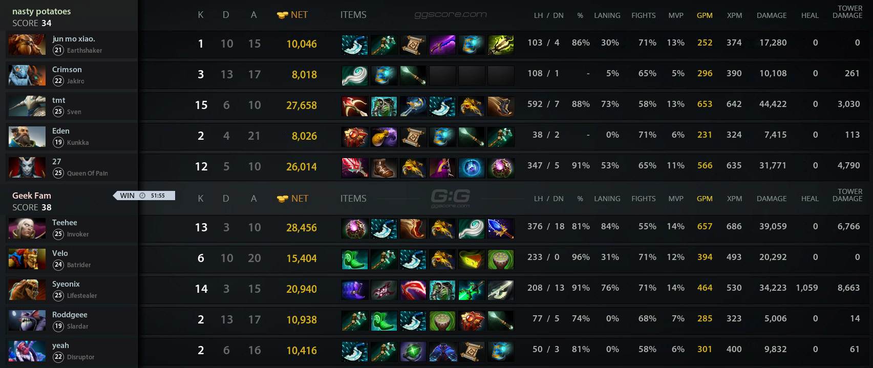 B8 dota