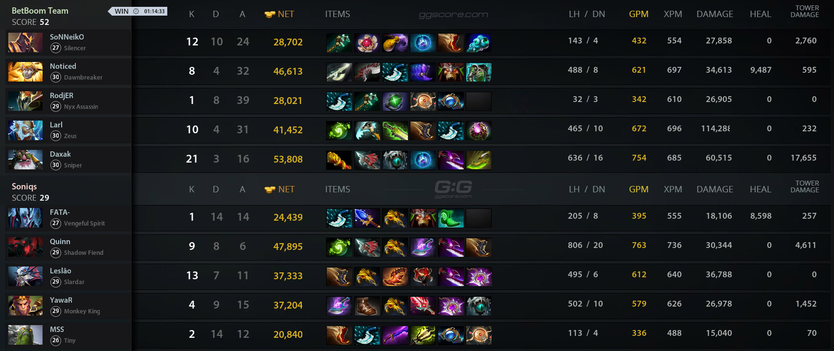 Как открыть график победы в дота. Flow дота. талон еспортс дота 2. ti11 beastcost vs lgd. график вероятности победы дота 2.
