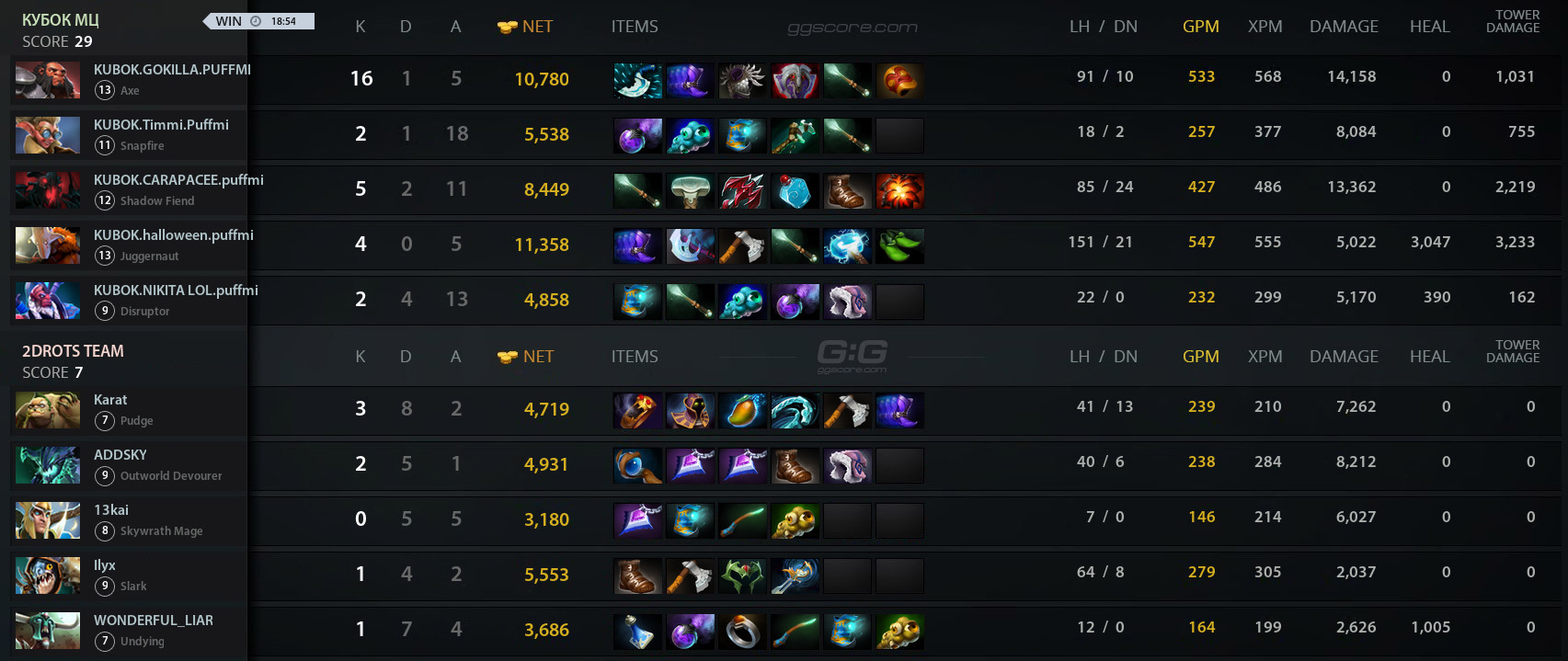 Игра 2D vs КУБОК. Матч 10.11.2022 на BetBoom Tournament Dota 2