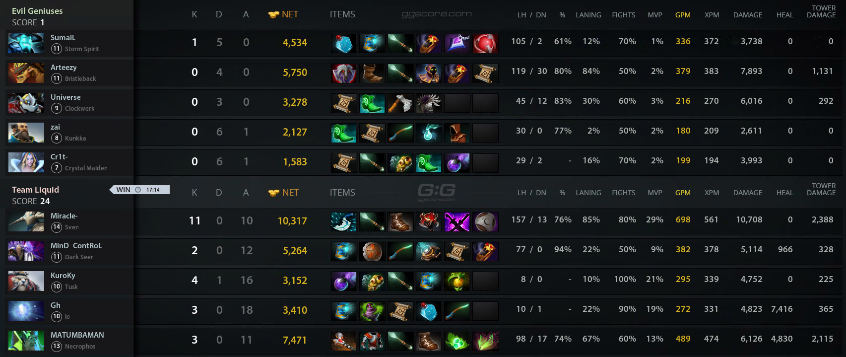 Dota 12 vs 12 фото 85