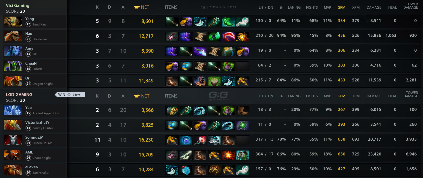 Dota 2 lgd gaming vs фото 38