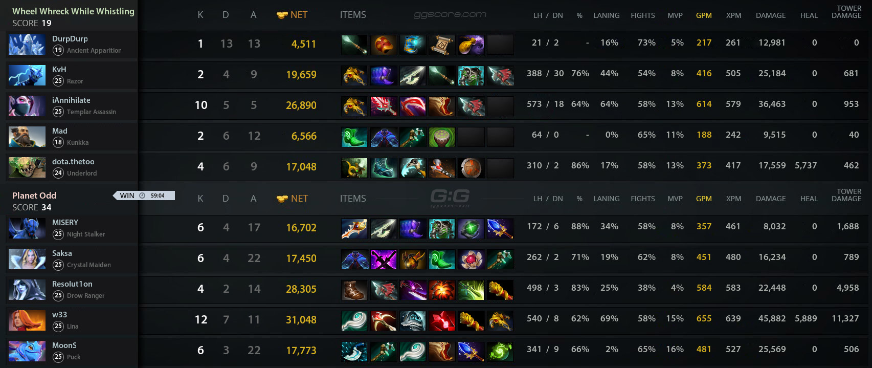 All items in dota фото 77