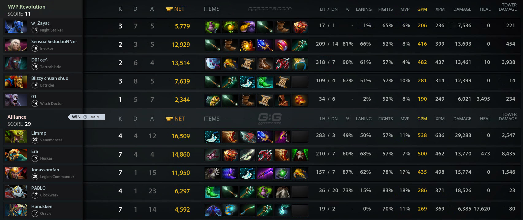 Dota alliance vs фото 39