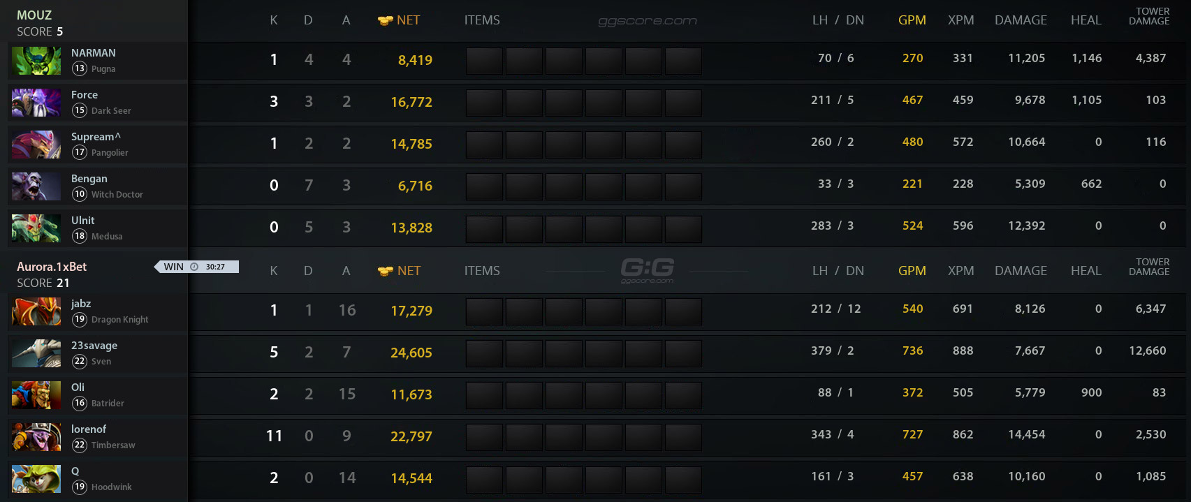 Pgl wallachia s2 group stage