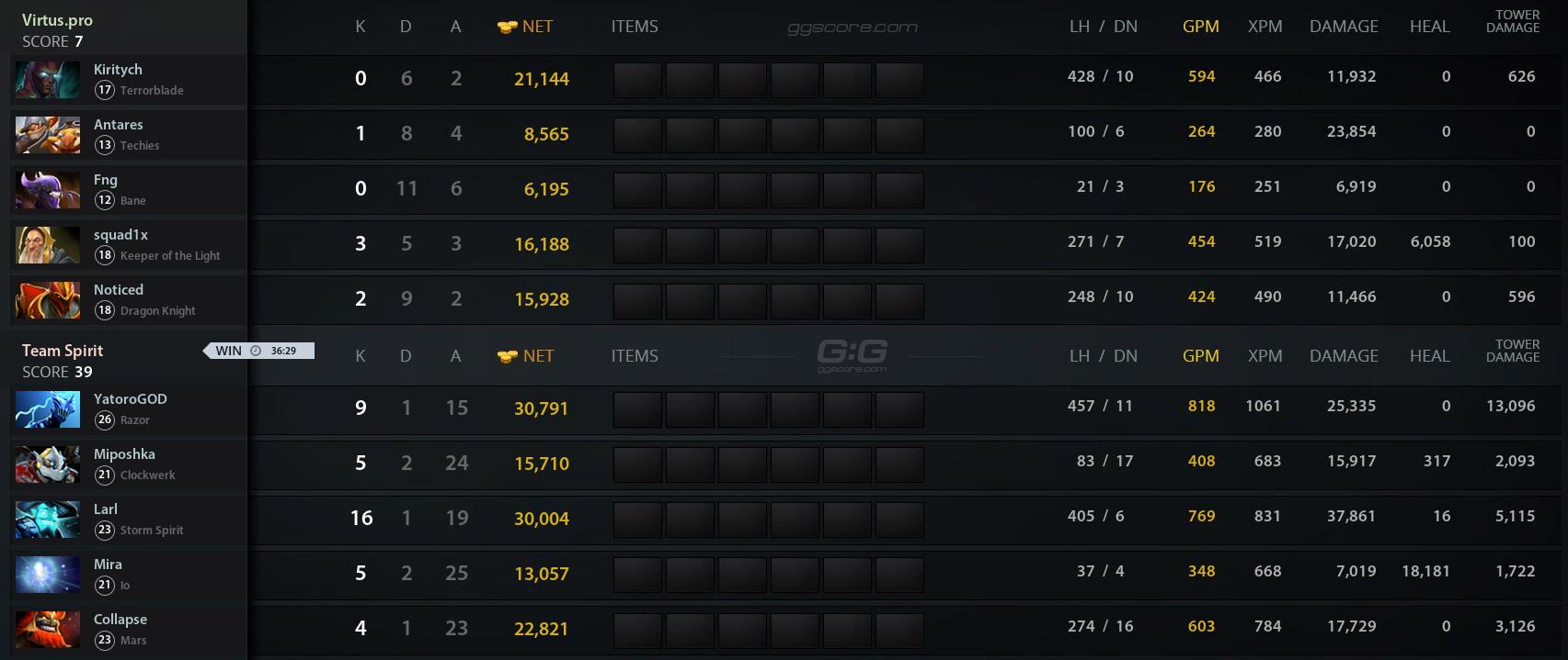 Pgl wallachia s2 group stage
