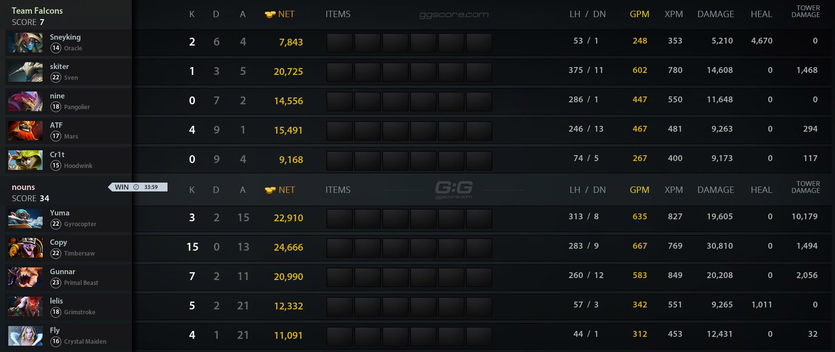 Pgl wallachia s2 group stage