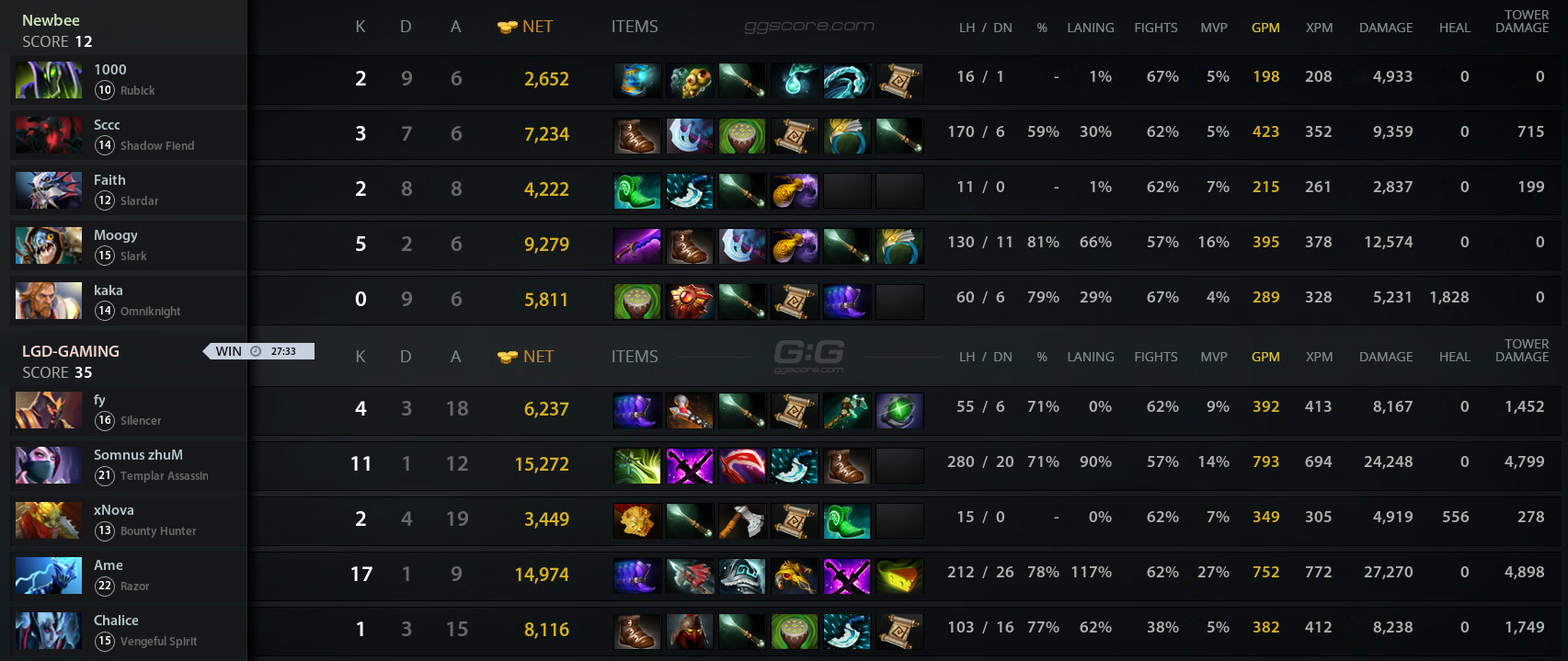 Dota 2 lgd gaming vs фото 92