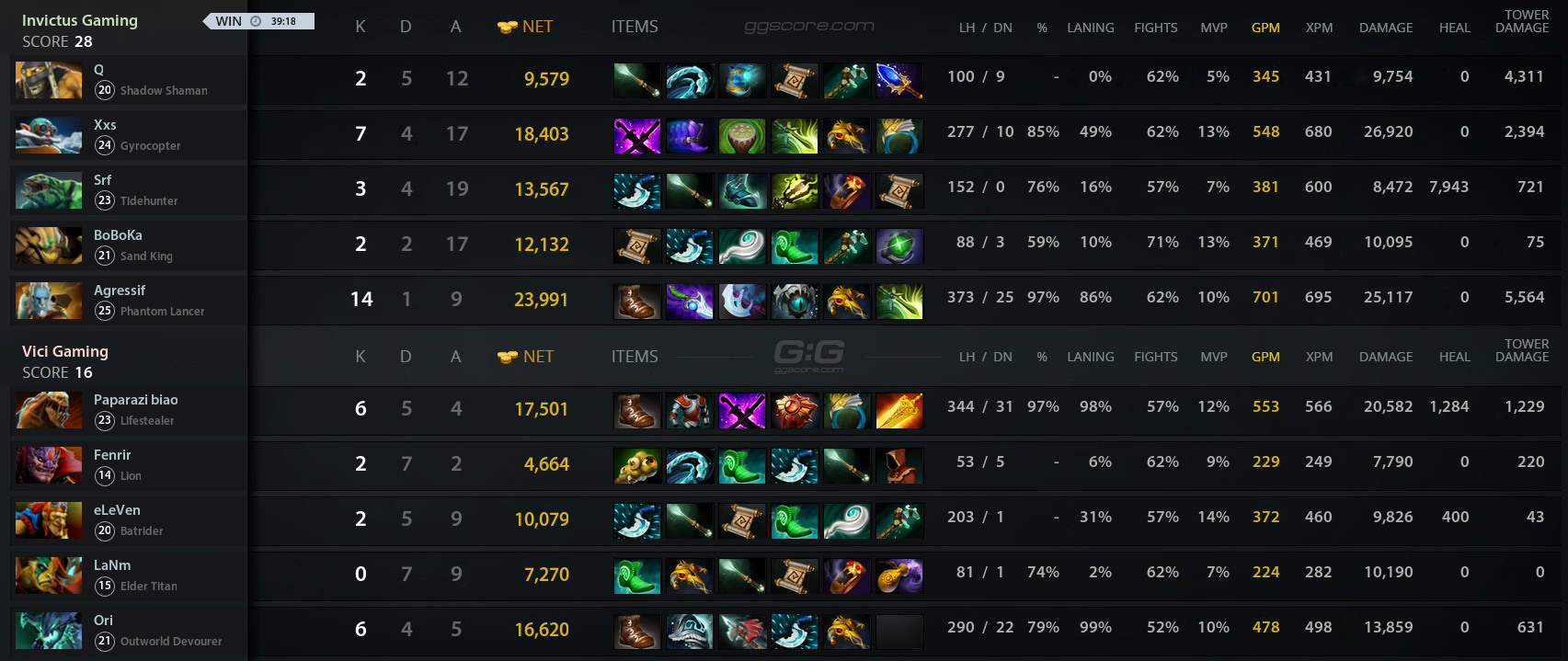 G2 vs ig. Invictus Gaming Dota 2. Navi vs ig International 2 арт момент. Navi vs ig International 2 картинка из матча