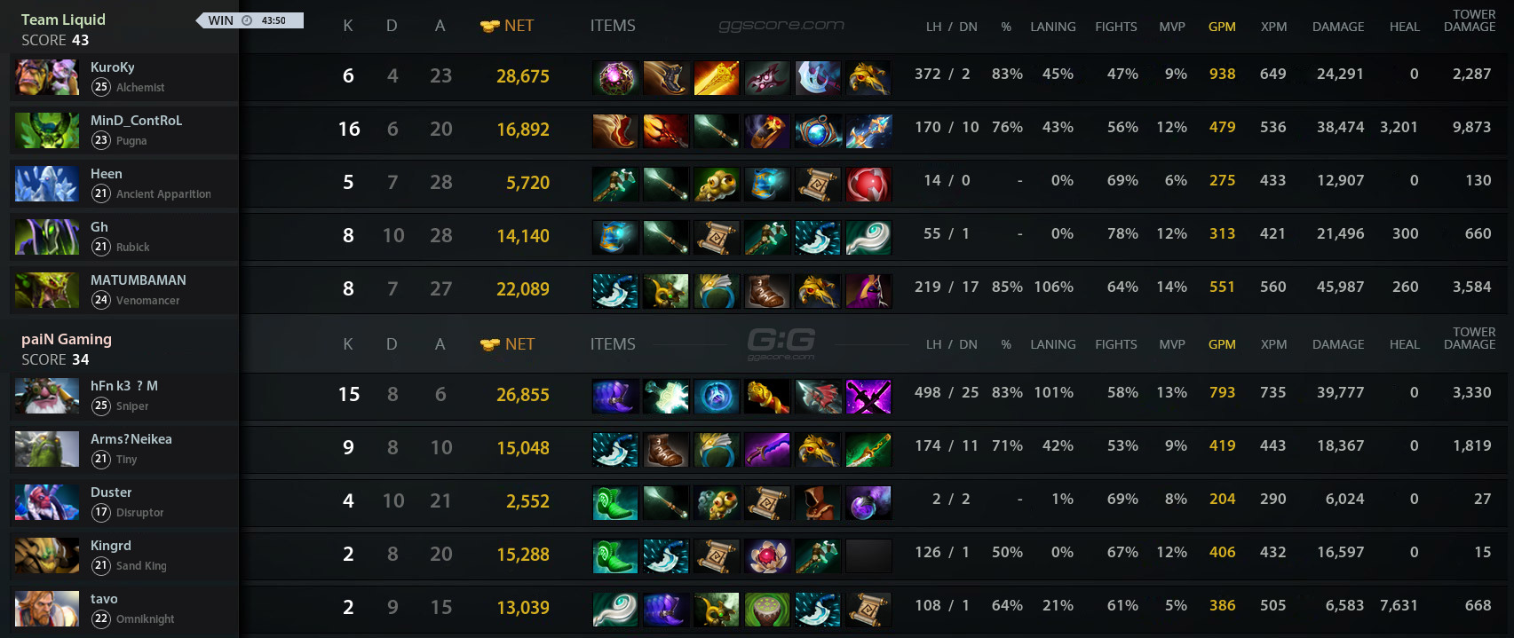 Pain gaming team liquid