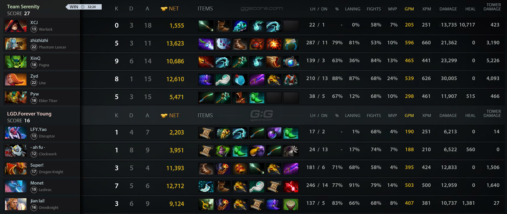 Dota lgd vs фото 71