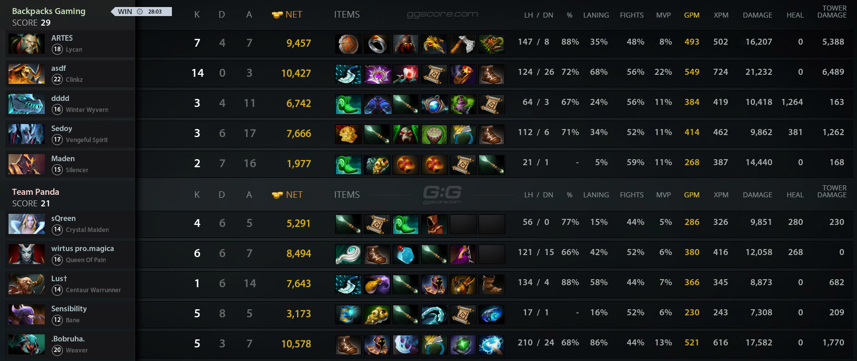 Save dota 2 dotabuff фото 100