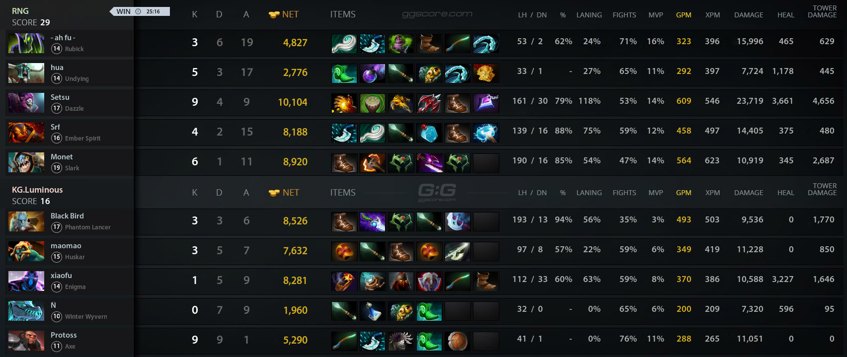 Setsu dotabuff. All items Spawn Sols RNG era 7. New Auras Sol's rng7.