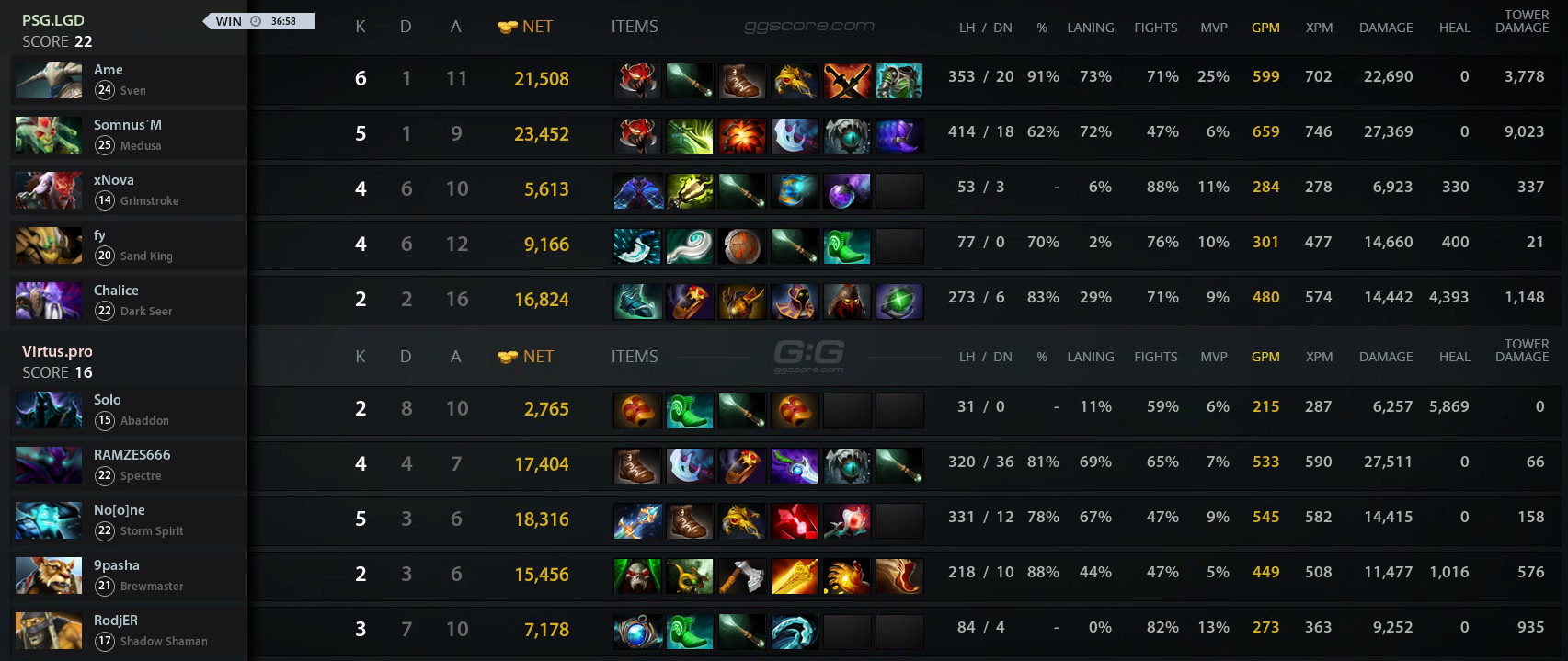 One vs all dota buff фото 70