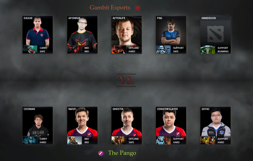 [PUNIQRANDLINE-(au-dating-names.txt) 68 Dota 2 gambit gaming [PUNIQRANDLINE-(au-dating-names.txt) 23