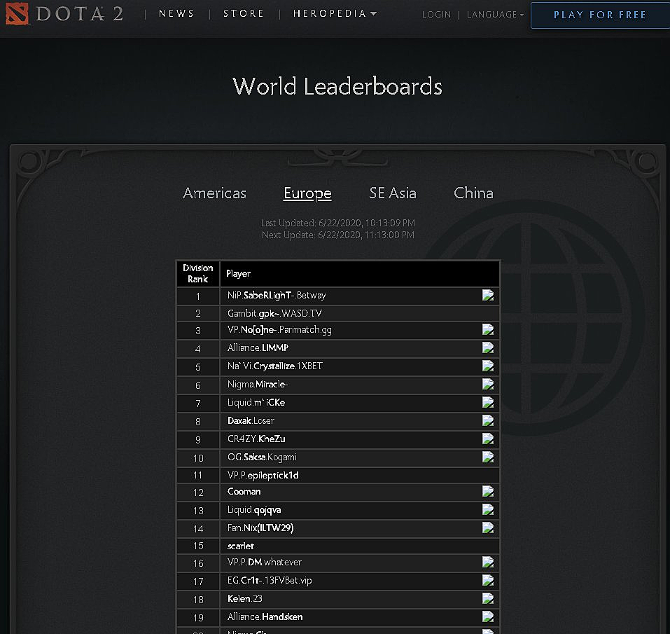 Ладдер дота 2 ММР. Топ ладдера. Таблица ладдера дота 2. Ладдер дота 2 Европа.