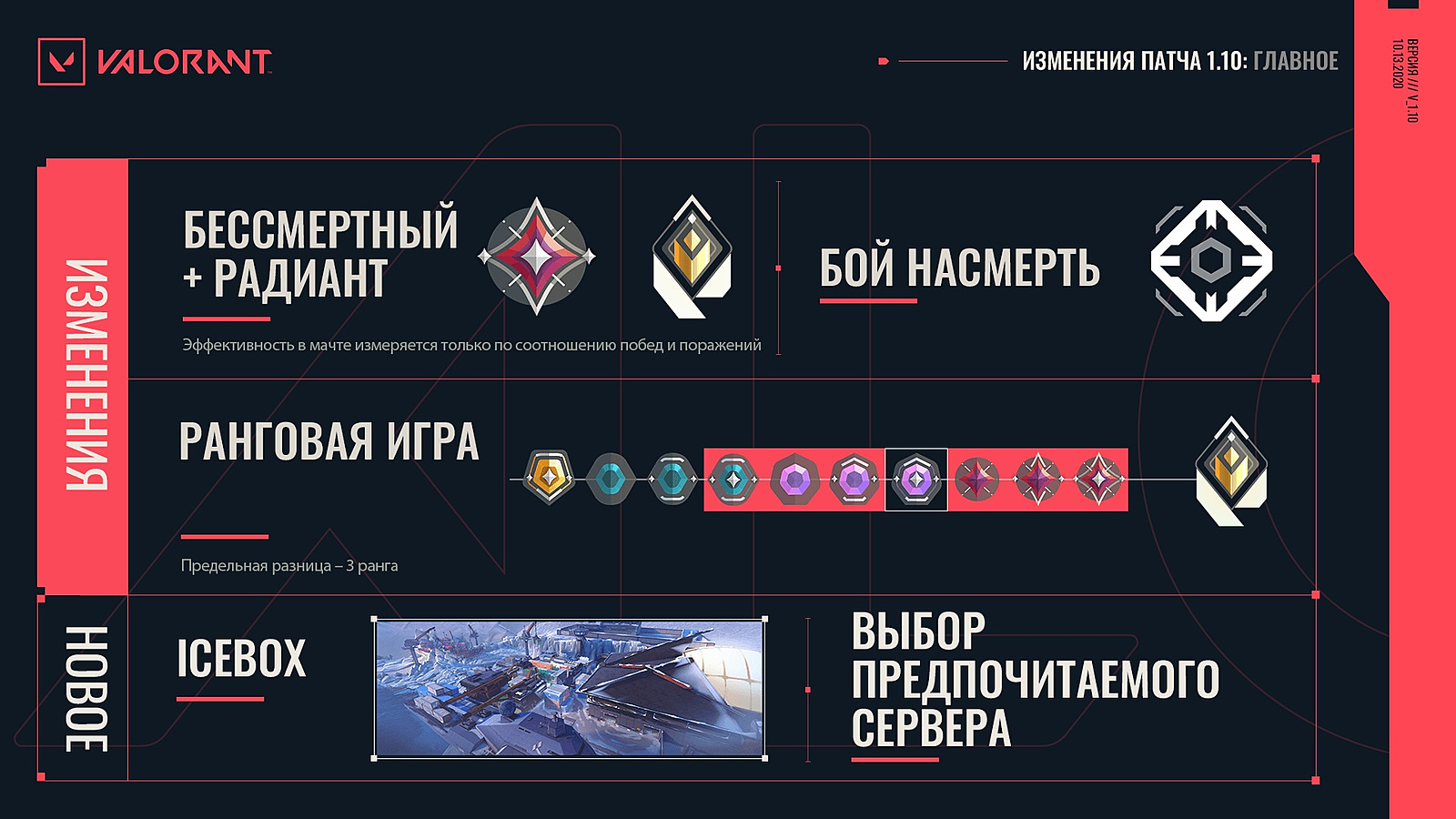 Измененный Deathmatch и ранговая система — патчноут третьего акта Valorant.  Новости Valorant