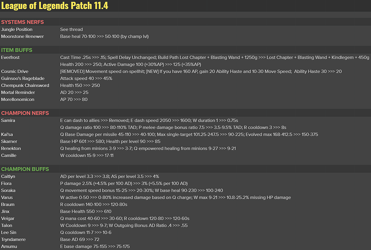 League of Legends patchnotes. Сервер обновления недоступен League of Legends.