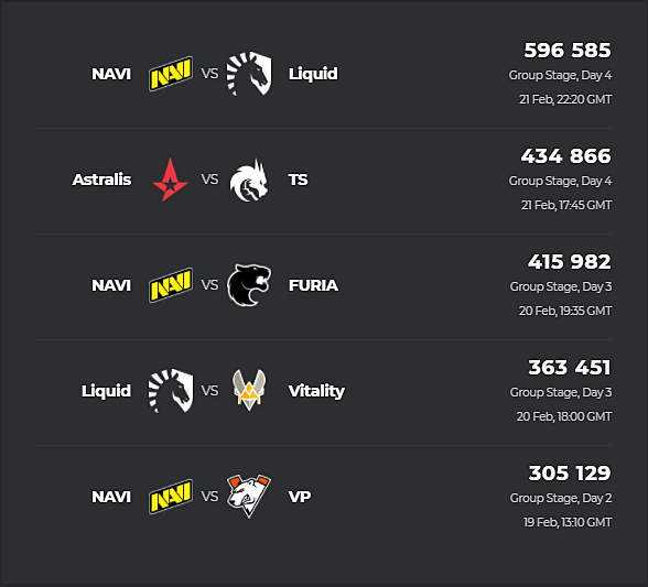 Gg liquid прогноз. Нави Ликвид. Расписание матчей нави КС. Нави Ликвид 2022. Расписание турниров нави КС го.