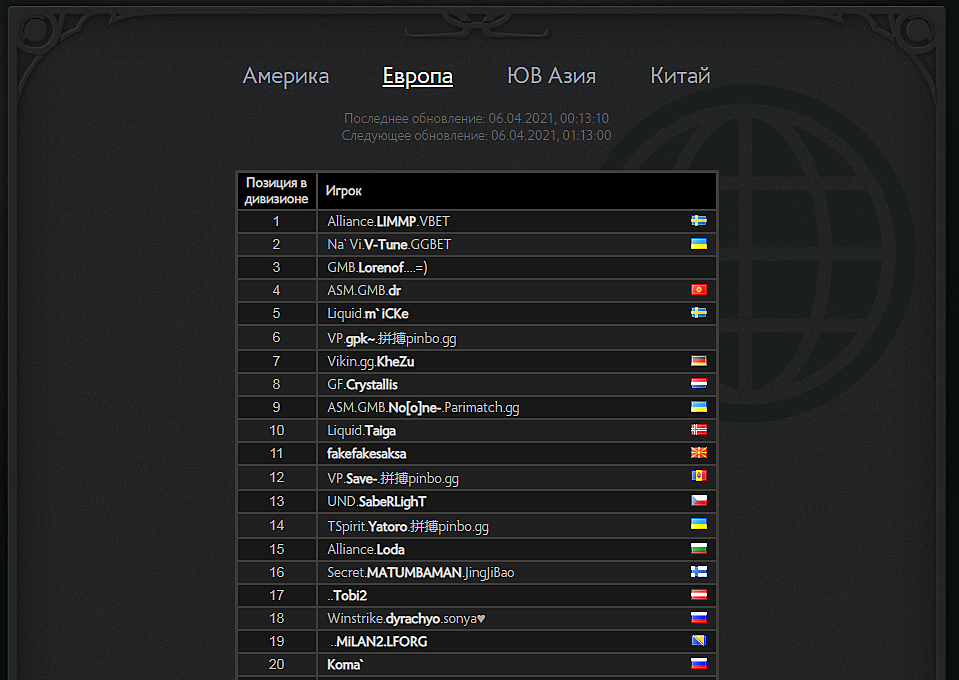 Топ европы дота ммр. Ладдер дота 2 ММР. Таблица лидеров дота 2 ММР. Топ ладдера. Топ ладдера дота 2.