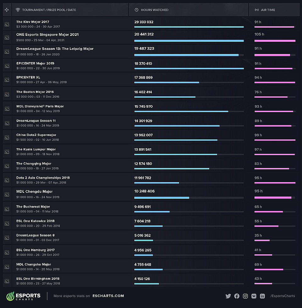 Dota major 2021 фото 74