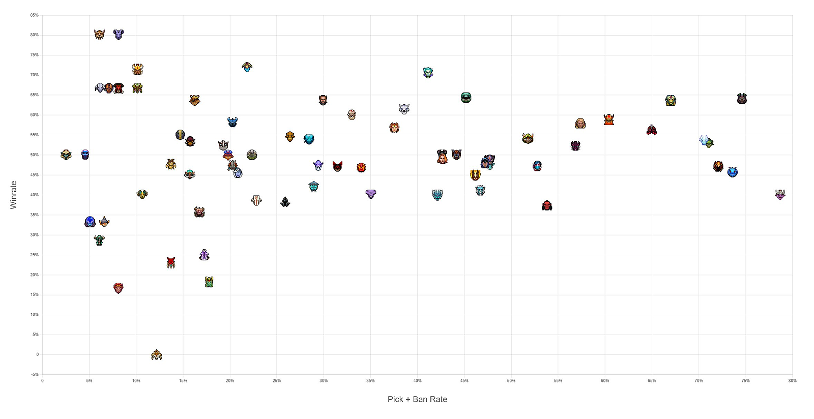 Dota 2 ban rates фото 31