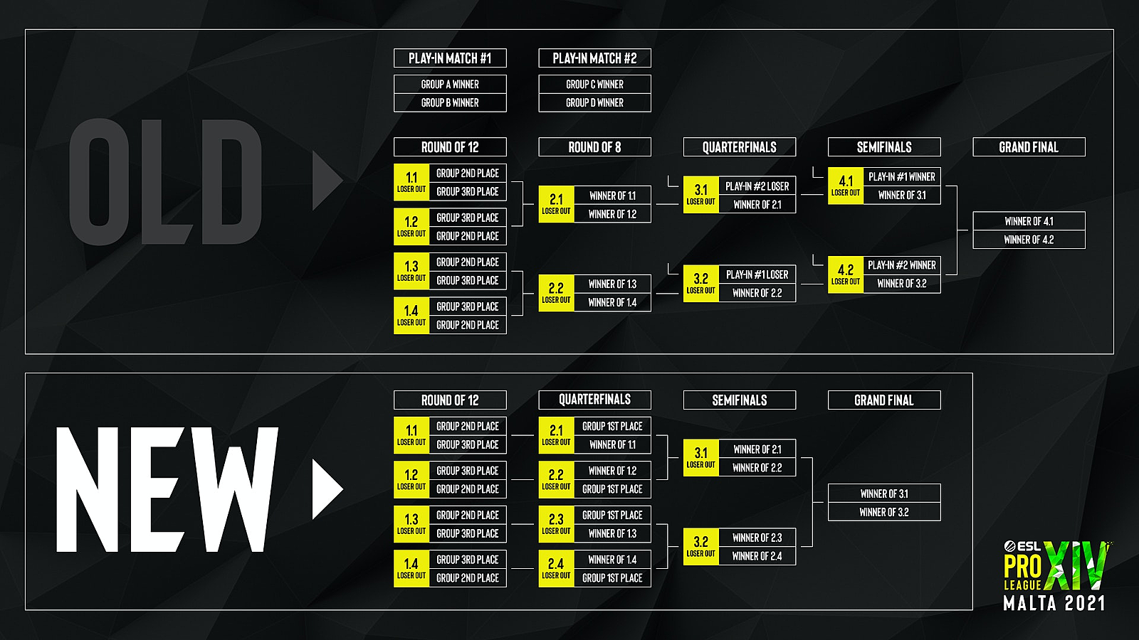 Сетка cs go. ESL сетка. ESL про лига. Гранд финал ESL Pro League.