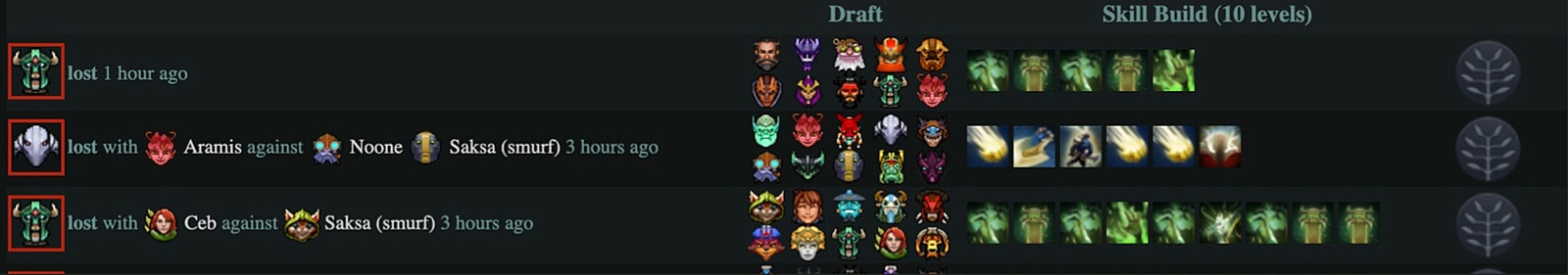 Dota2 protracker