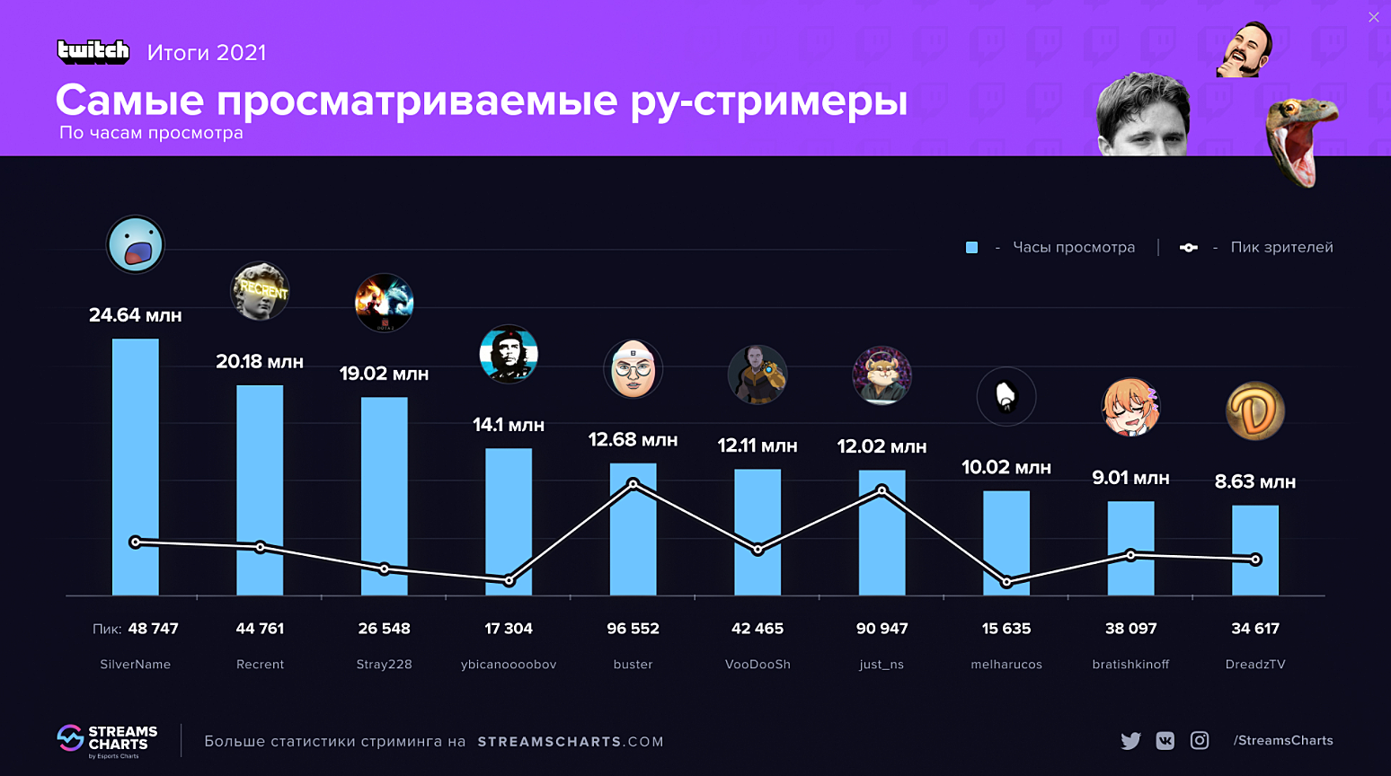 смотреть онлайн дота 2 трансляция онлайн трансляция фото 42