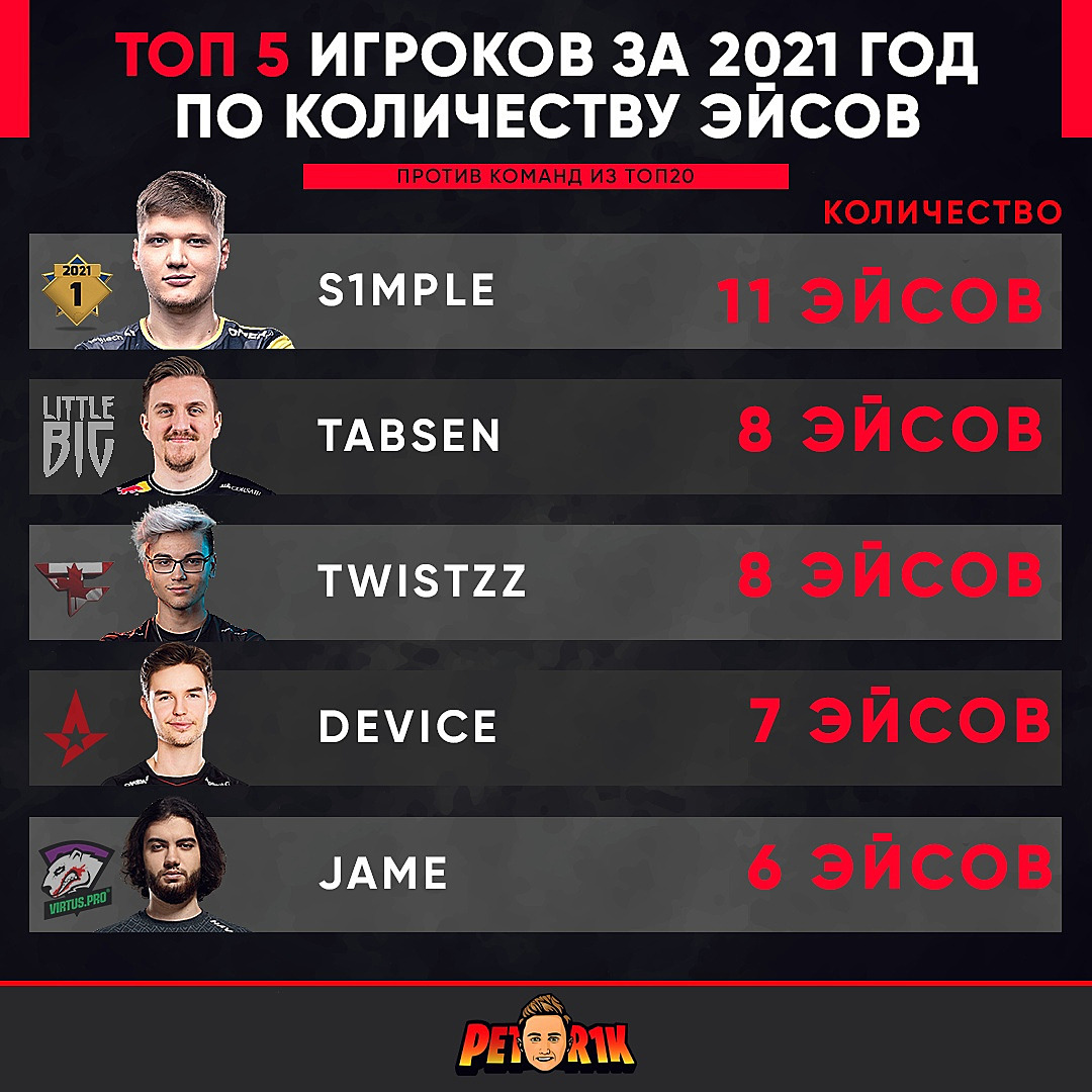 таблиц для турниров по кс фото 64