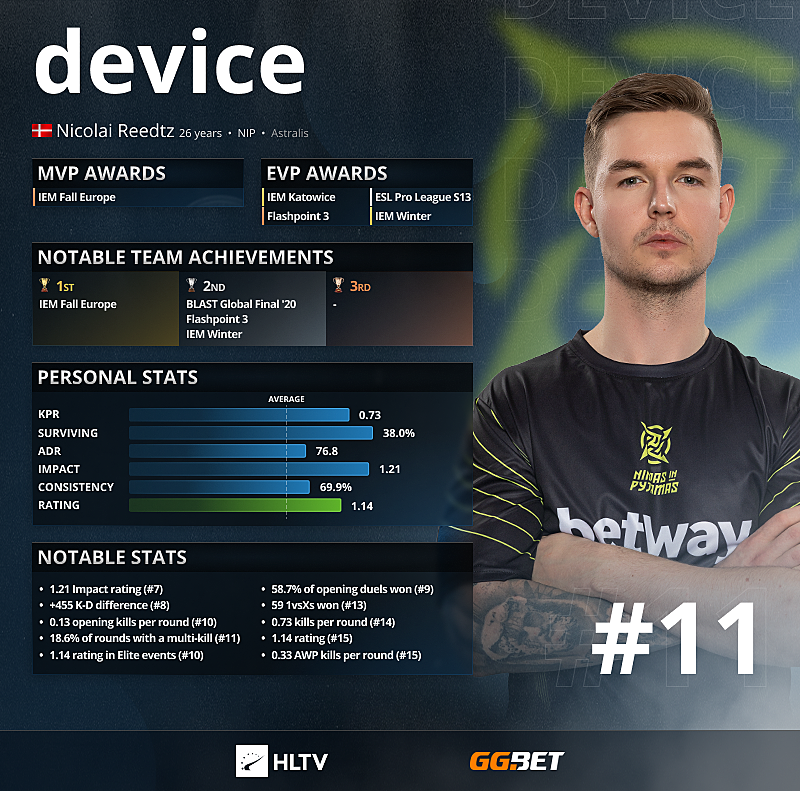 Топ hltv cs. Top hltv 2025 игроки. топ 1 hltv. топ хлтв 2018. лучшие игроки кс.