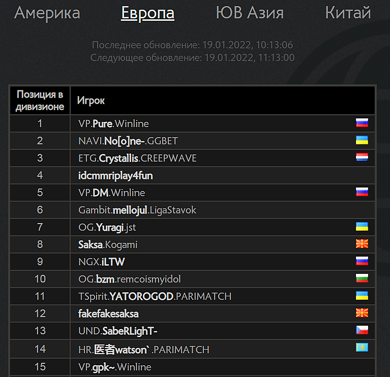 Таблица ладдера. Ладдер дота 2 Европа. Таблица лидеров киберспорт. Таблица ладдера дота 2.