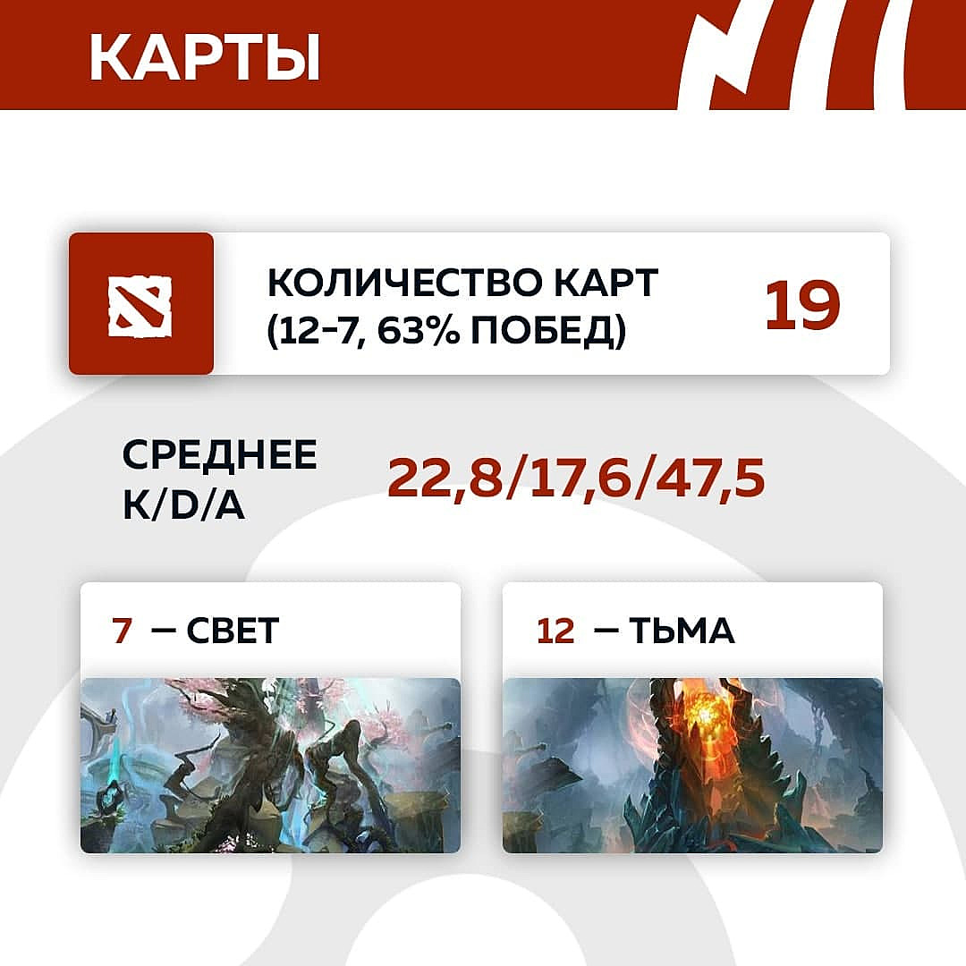 Winrate персонажей dota 2 фото 100