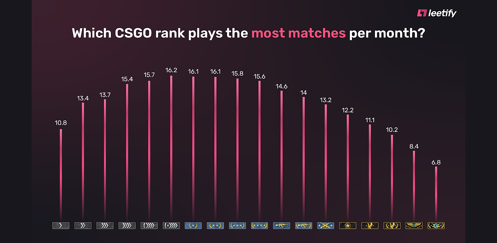 со скольки часов можно играть на faceit cs go фото 37