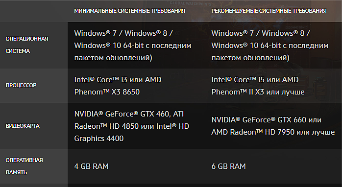 Overwatch 2 системная. Минимальные требования овервотч. Overwatch 2 системные требования. Овервотч 2 требования. Owerwoch2 системные требования.