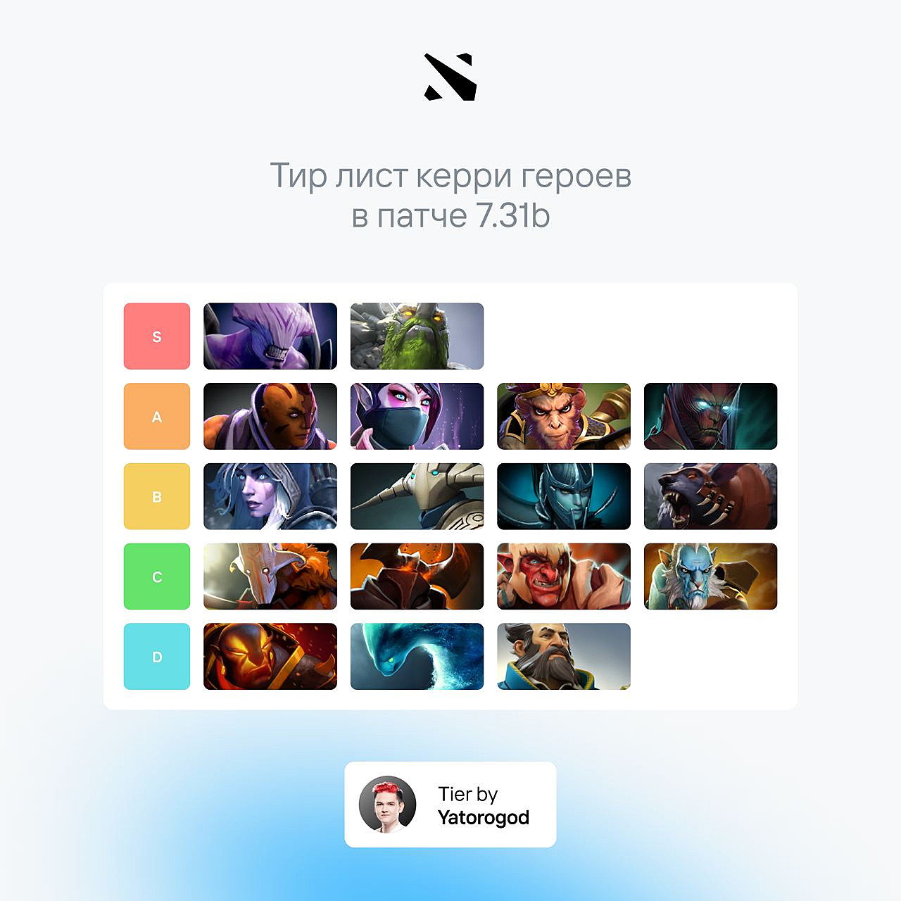 Yatoro назвал лучших керри патча 7.31b. Новости Dota 2