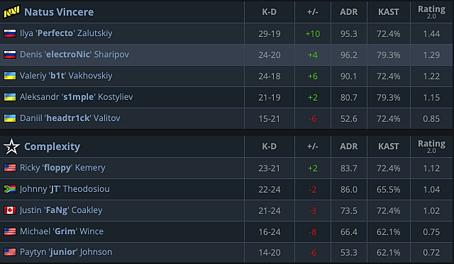 Natus vincere complexity gaming. Natus vincere complexity gaming