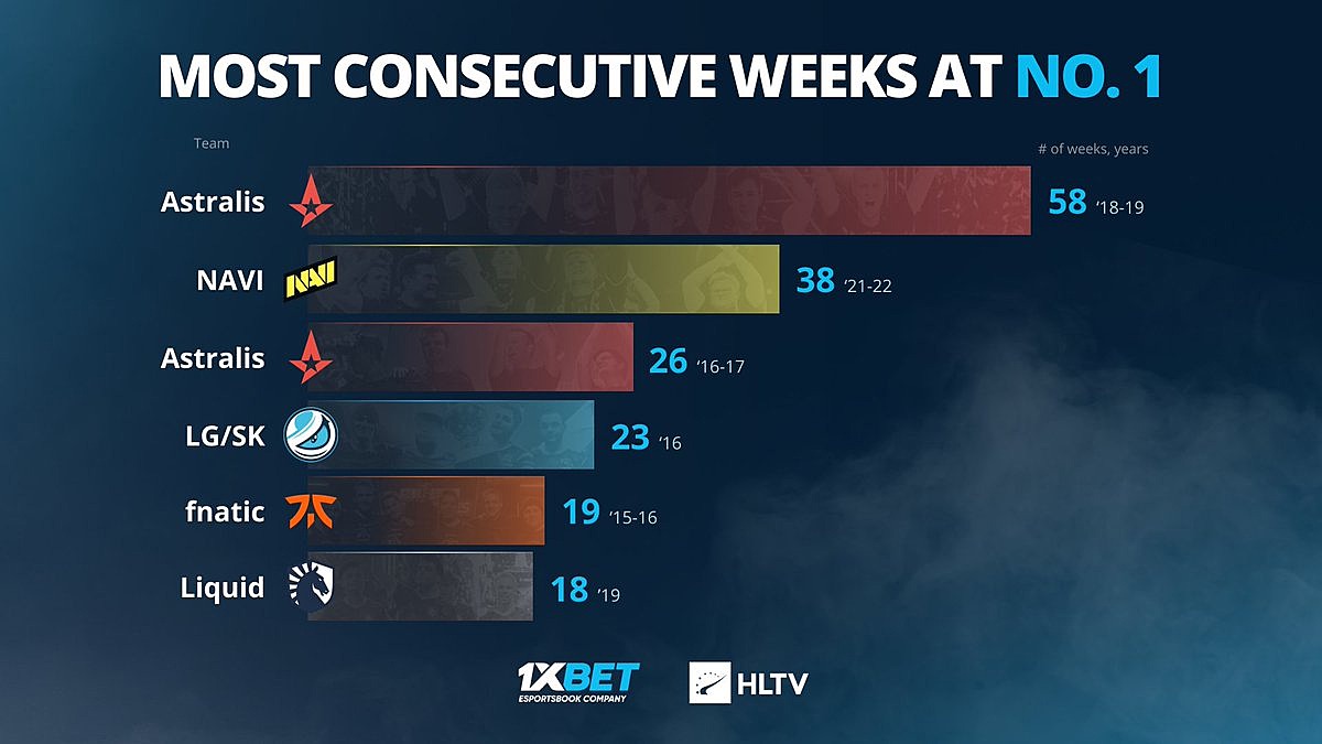 Navi vs astralis hltv. Z рейтинг. Рейтинг HLTV.