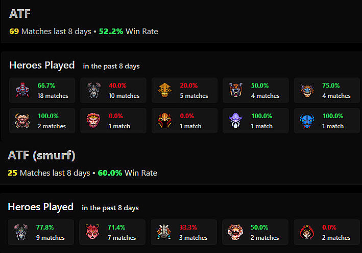 Дота про трекер 7.36. Dota2protracker. Позиции в доте. Аккаунт дота 2 с рейтингом. АТФ дота