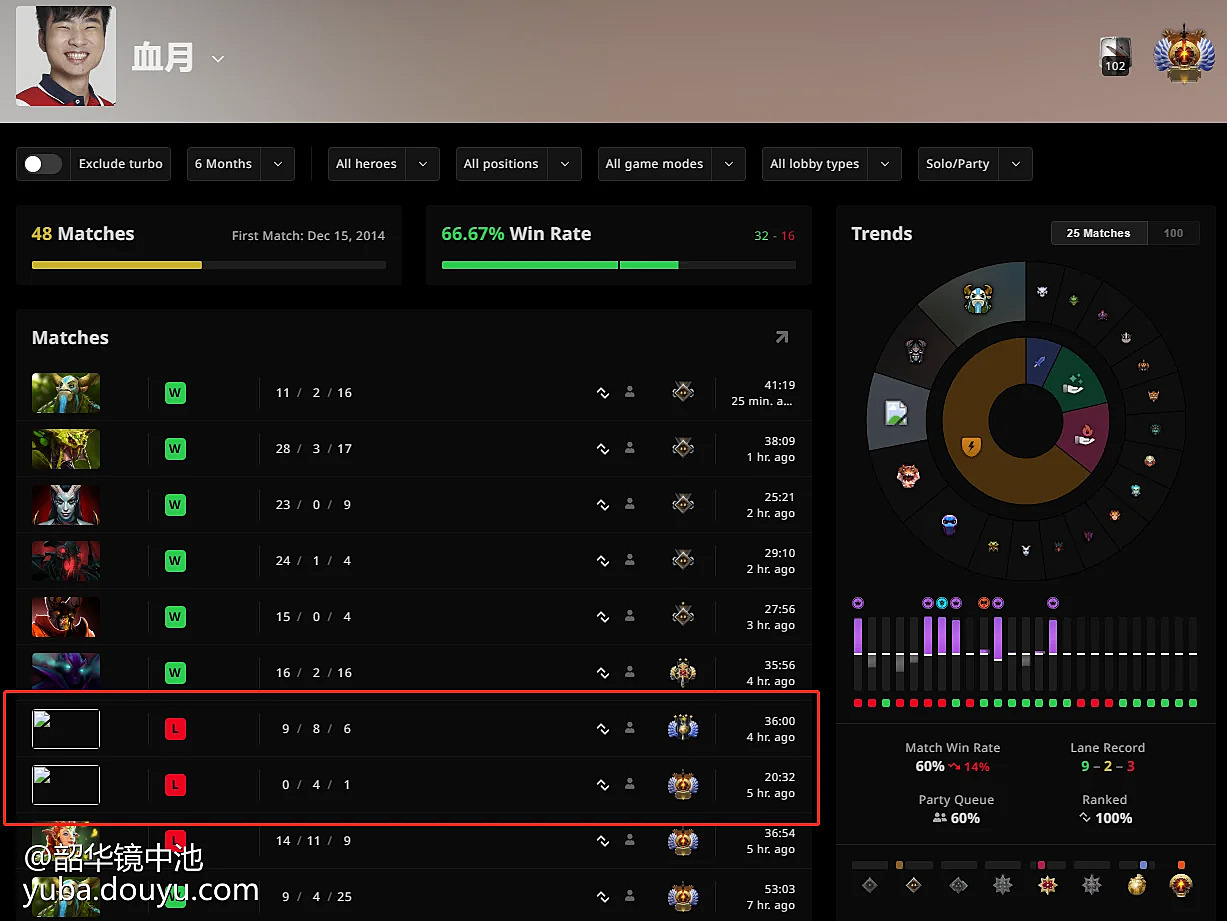 Dota2protracker. Dota 2 Tracker. Dota 2 Pro Tracker. Protracker Dota 2 meta.